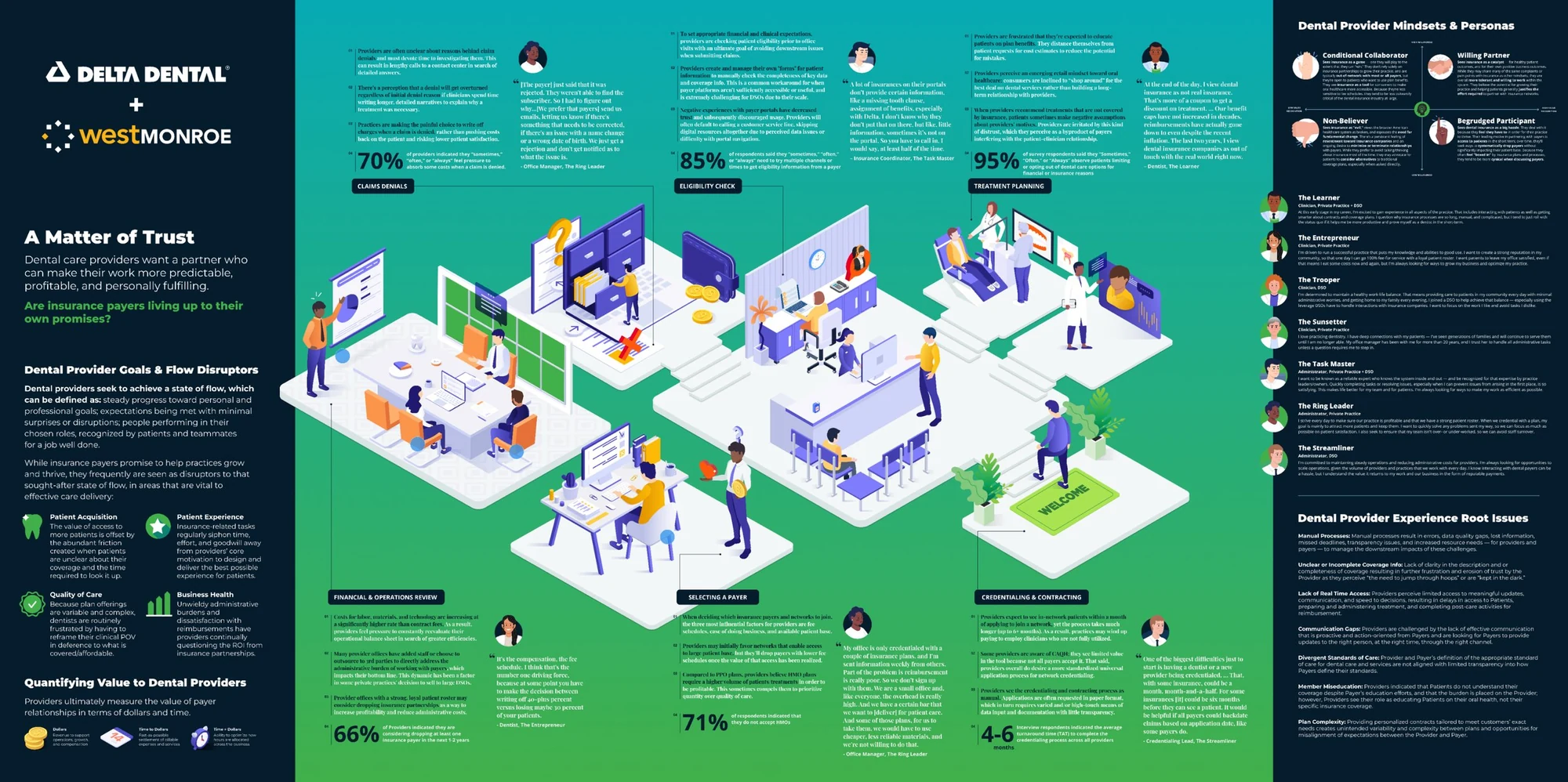 The nine-foot printed journey map deliverable.
