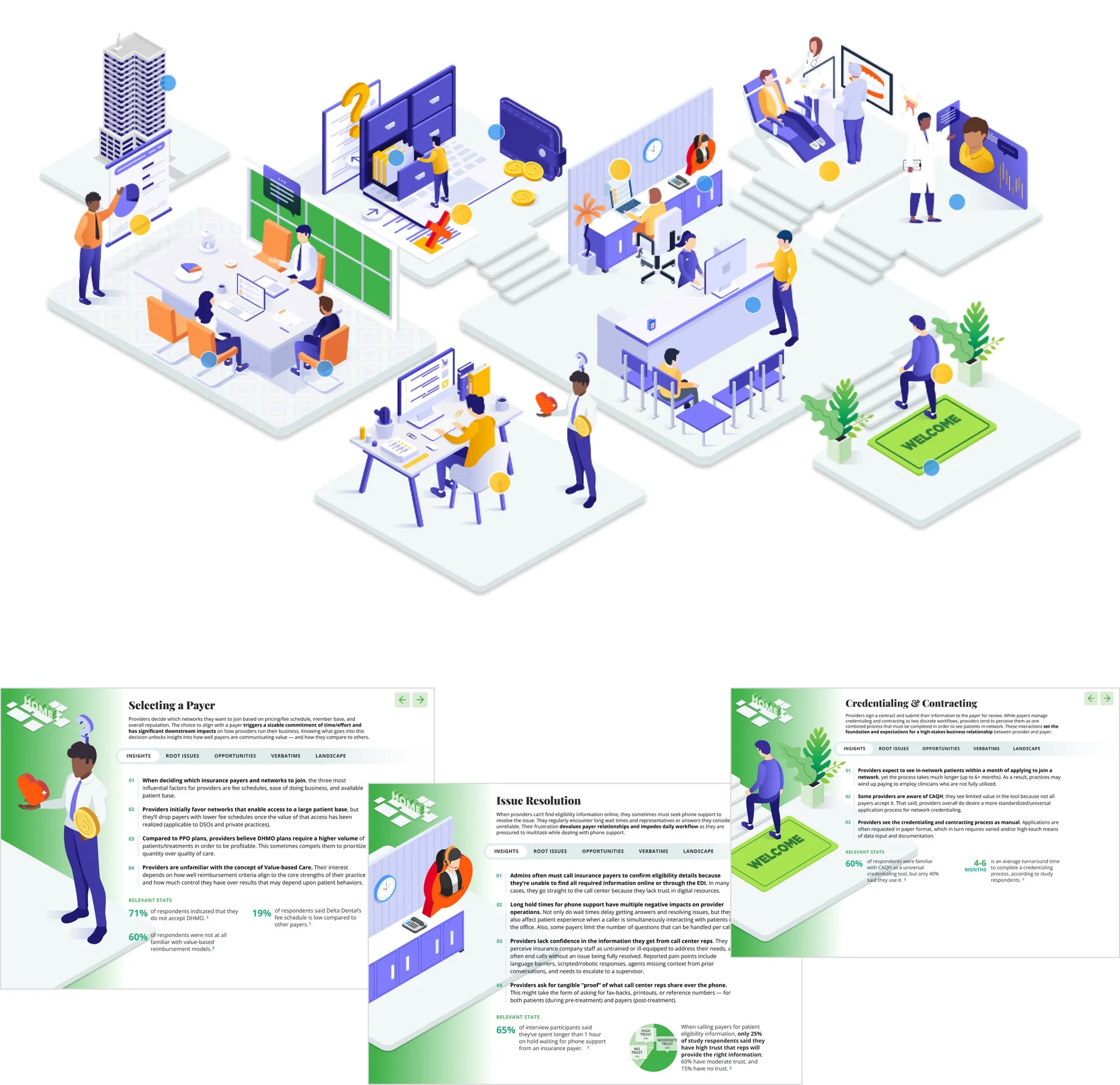 The illustrated journey map, drawn as rooms in a dental office.