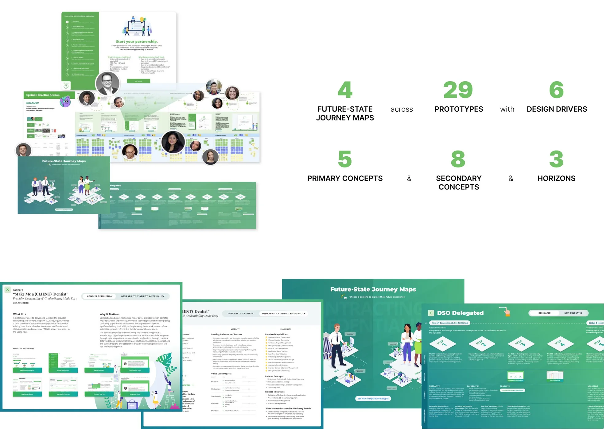 Future-state service blueprint and prioritized concepts.