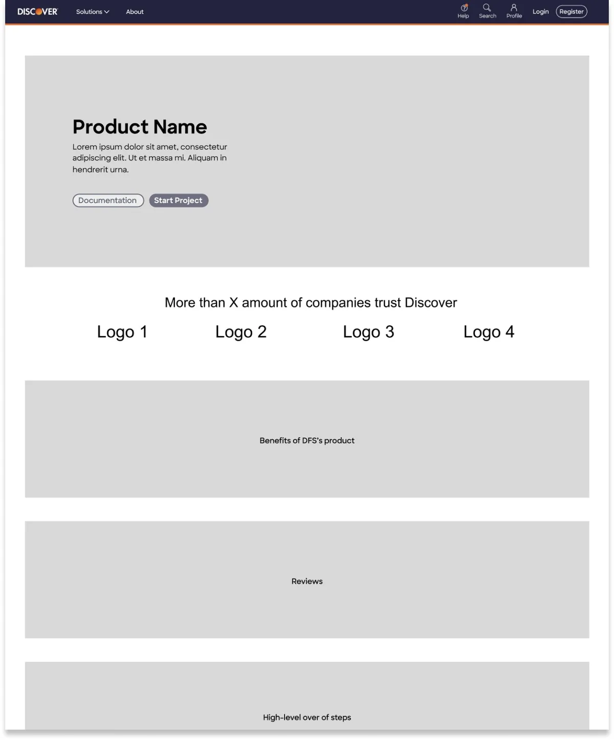 Wireframe of the API product listing.