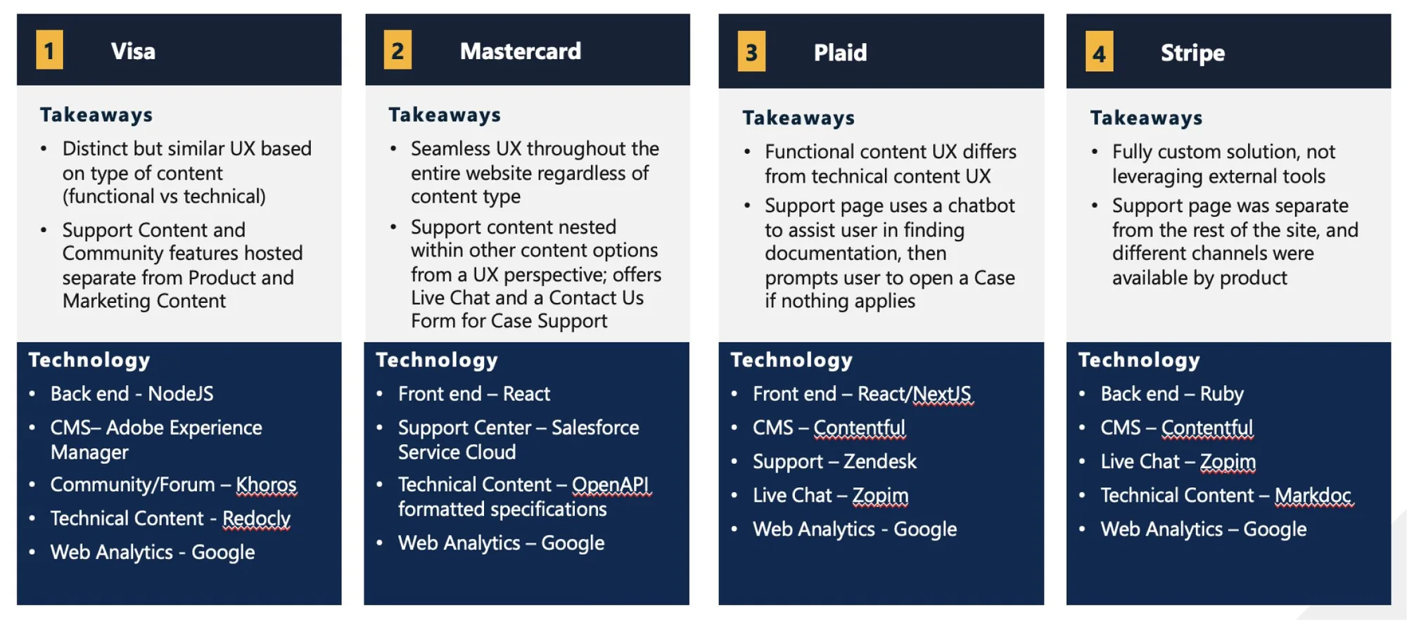 Competitive analysis of adjacent partner portals.