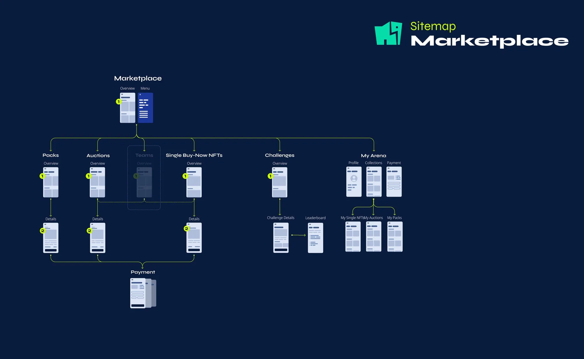Sitemap for the marketplace.